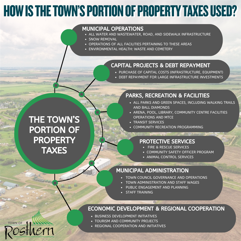 Taxes-_where_do_they_go_1
