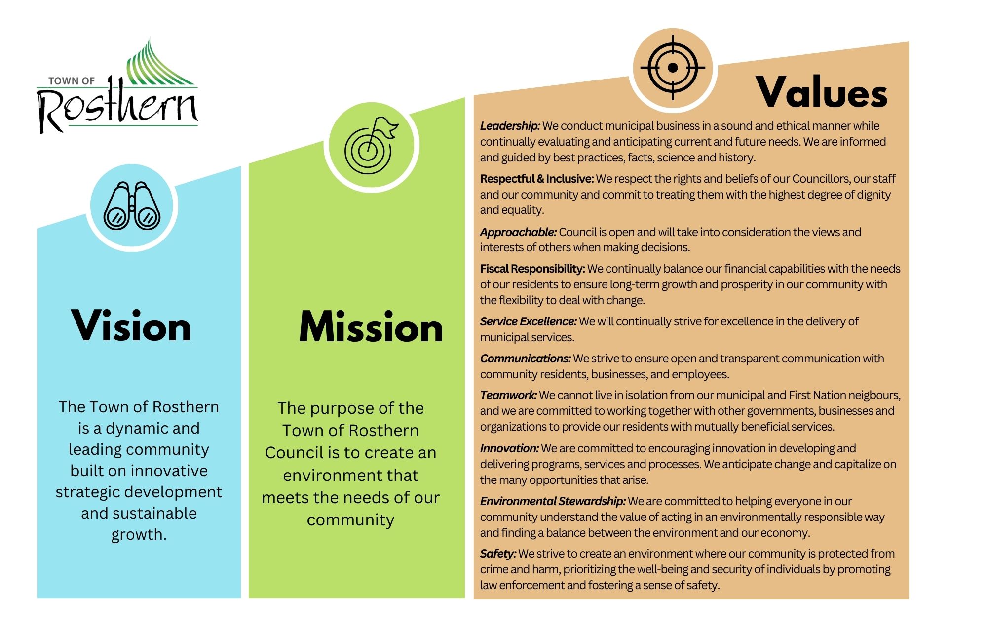 Rosthern Mission Vision and Values